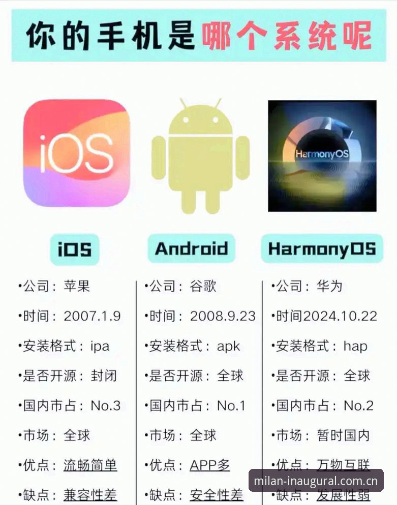 白标原版安卓系统vs. iOS定制版：米兰体育平台实战手记，哪个才是真·观赛武器？