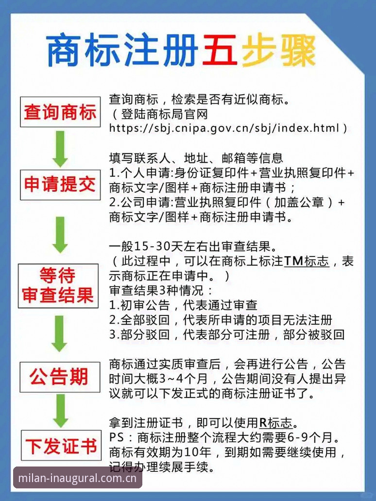 白标原版登录流程使用技巧详解：三步搞定米兰中国站全端同步